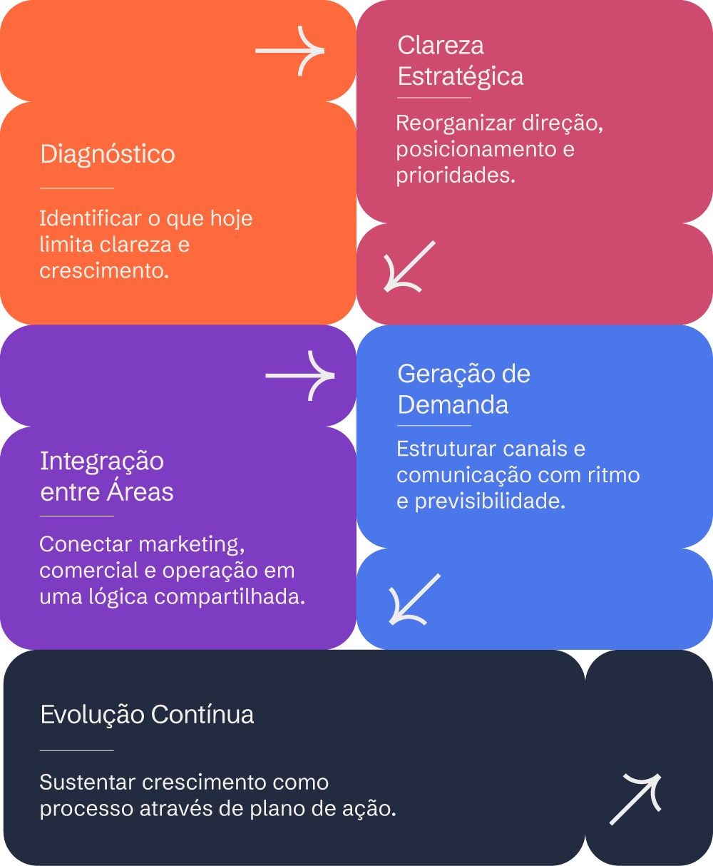Método Sculpt